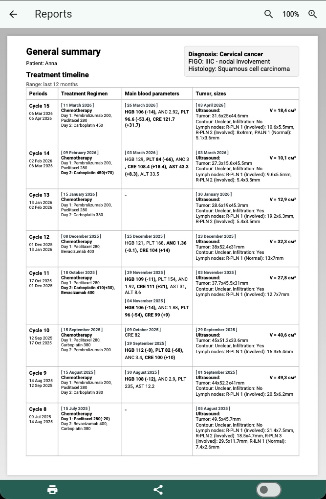 Physician summary report showing treatment timeline table with cycles, treatment regimen, blood parameters, and tumor sizes organized chronologically